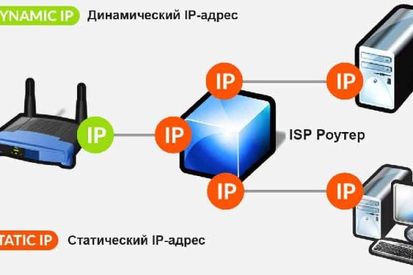 Сайты онион для тор браузера